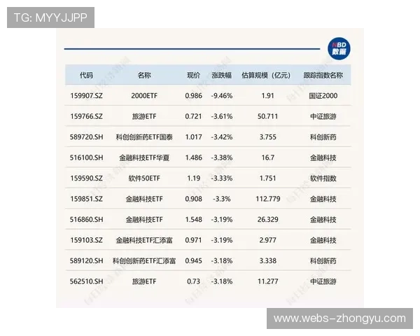 德甲俱乐部股票指数发布，投资者关注度上升