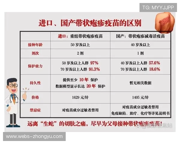 带状疱疹疫苗保护期超10年，运动员疫苗接种计划持续推进